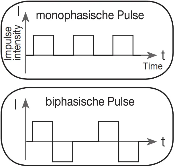 beurer Digital EMS TENS unit - Impulse
