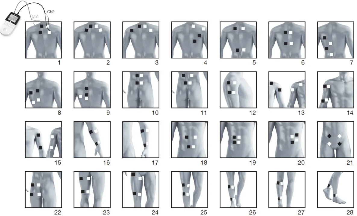 beurer Digital EMS TENS unit - positioning