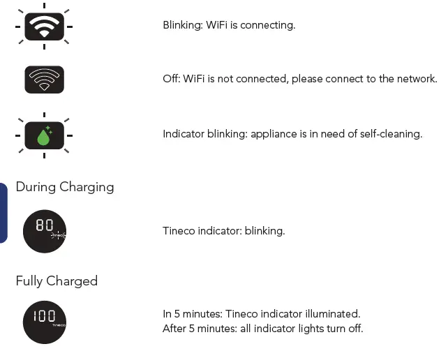 Tineco S3 Series Floor One Smart Cordless Hard Floor Cleaner FIG 12