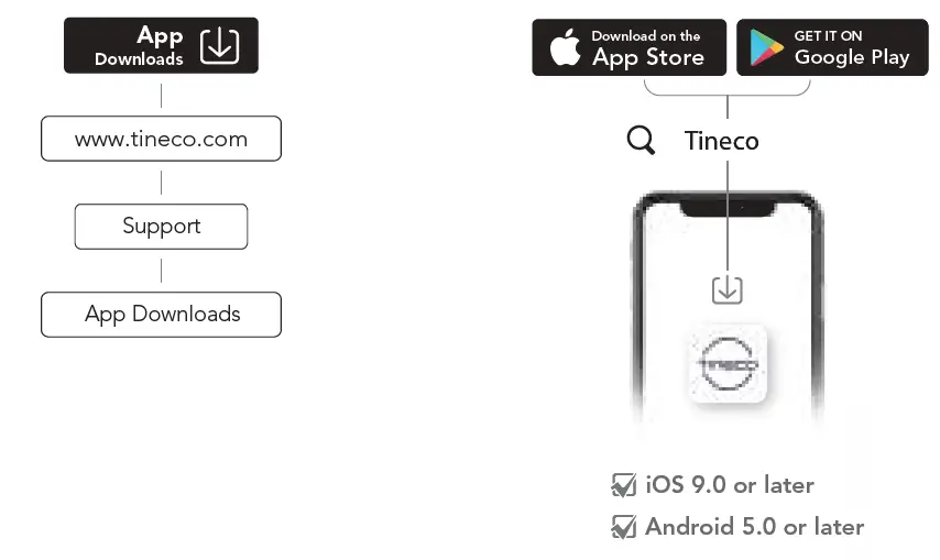 Tineco S3 Series Floor One Smart Cordless Hard Floor Cleaner FIG 13