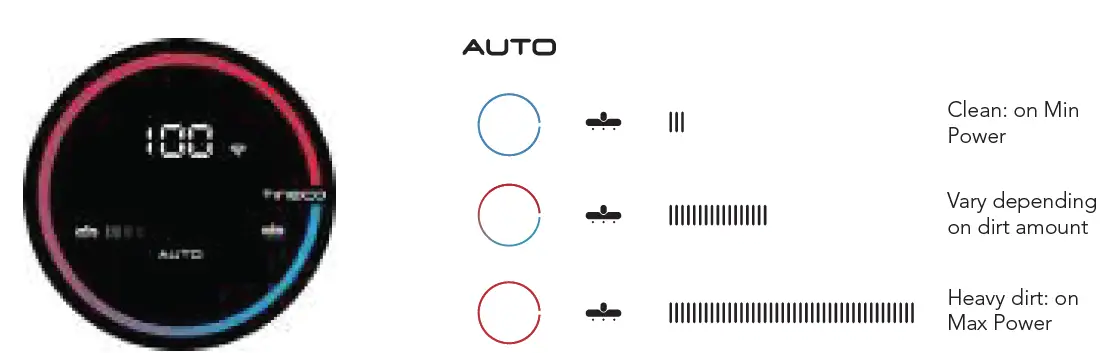Tineco S3 Series Floor One Smart Cordless Hard Floor Cleaner FIG 9