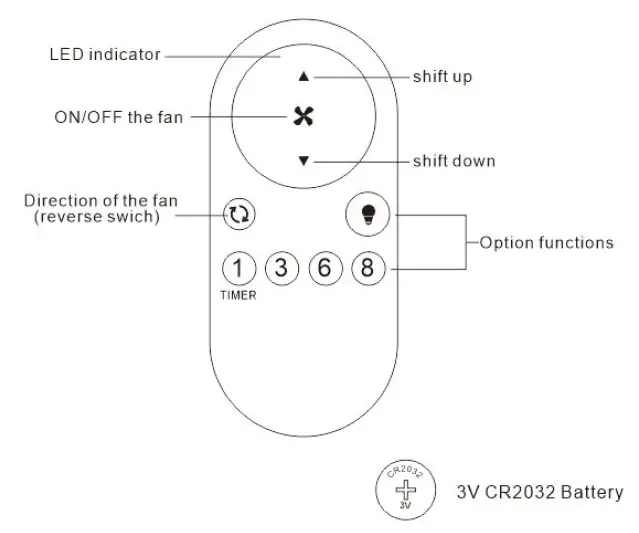 Shenzhen-Funpower-General-Technology-FT3313YD-Remote-Control-Transmitter-1