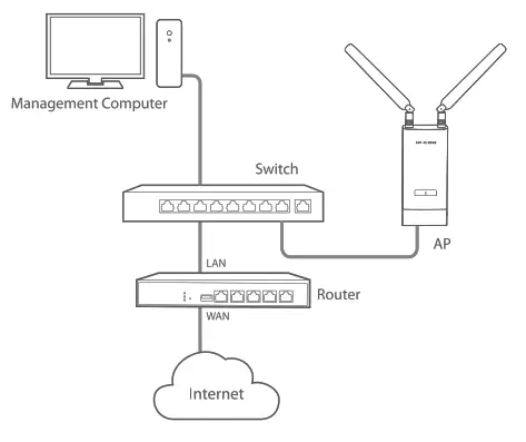 IP-COM iUAP AC M Indoor Outdoor Wi Fi Access Point - 12