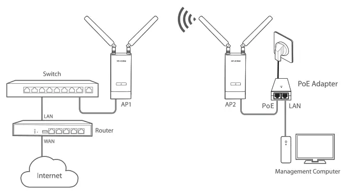 IP-COM iUAP AC M Indoor Outdoor Wi Fi Access Point - 19