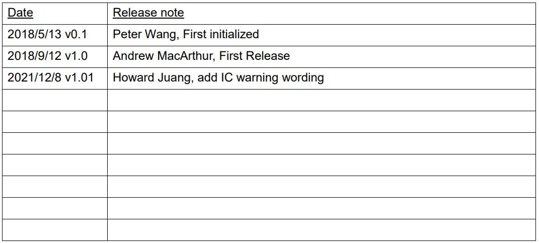 Bointec DGF104A Dual-Band WiFi + Bluetooth Mini PCIe Adapter User Manual - Release history