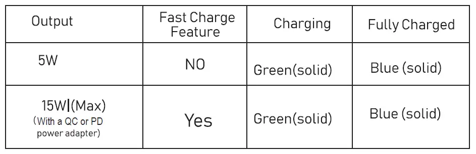 BOYUXON-118A-15W-Fully-Automatic-Wireless-Car-Charging-Bracket-FIG-12