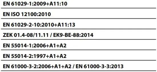 FIG 27 Harmonised standards used.JPG