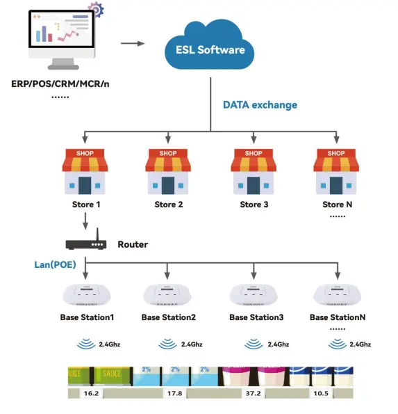 Suzhou-Etag-Technology-ET0266-Electronic-Shelf-1