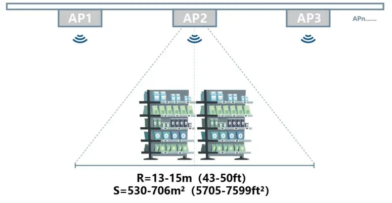 Suzhou-Etag-Technology-ET0266-Electronic-Shelf-10
