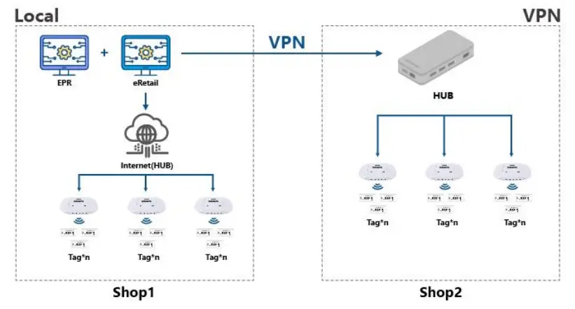 Suzhou-Etag-Technology-ET0266-Electronic-Shelf-5