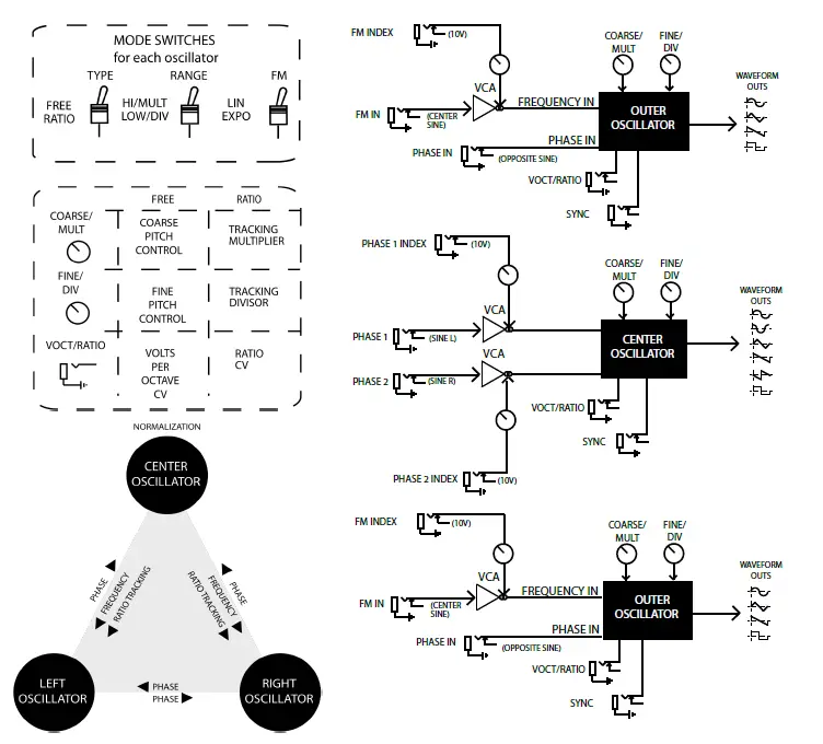 SCHLAPPI-ENGINEERING-Three-Body-Triple-Digital-FM-1