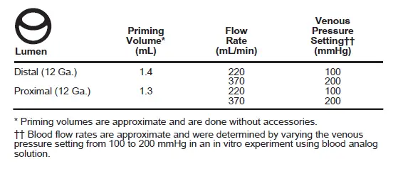 AK-22122-CDC-Arrowg-ard-Blue-High-Volume-fig1