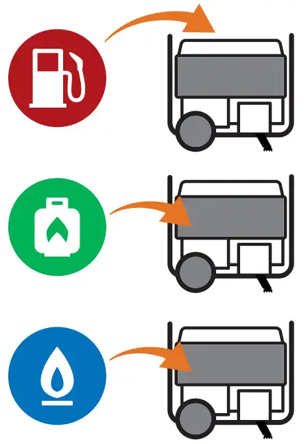 CHAMPION 100416 8000W Tri Fuel Portable Generator - Add fuel