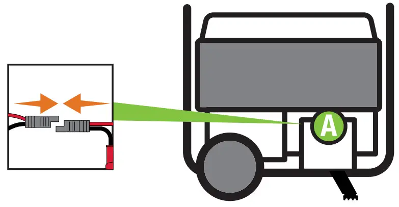 CHAMPION 100416 8000W Tri Fuel Portable Generator - Connect the battery