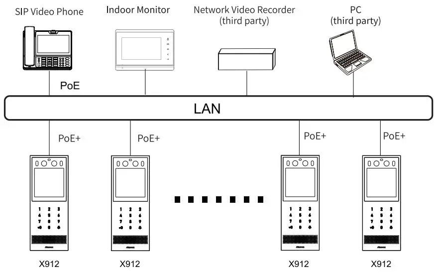 Akuvox-X912-IP-Vandal-Resistant-Smart-Door-Intercom-FIG-8