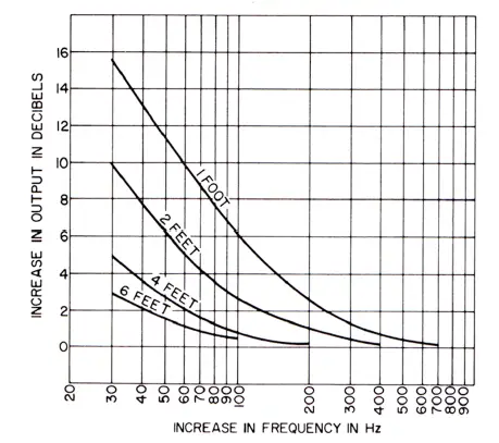 Royer Labs R-121 Mono Ribbon Velocity Microphone FIG 1