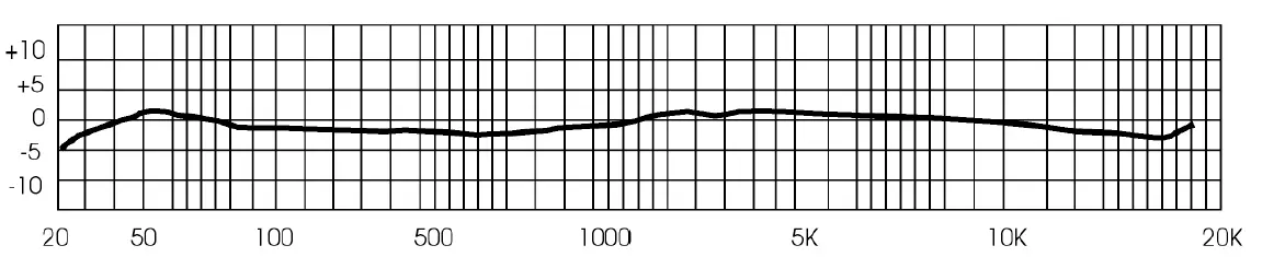 Royer Labs R-121 Mono Ribbon Velocity Microphone FIG 10