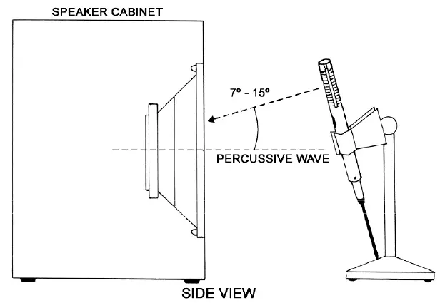 Royer Labs R-121 Mono Ribbon Velocity Microphone FIG 2