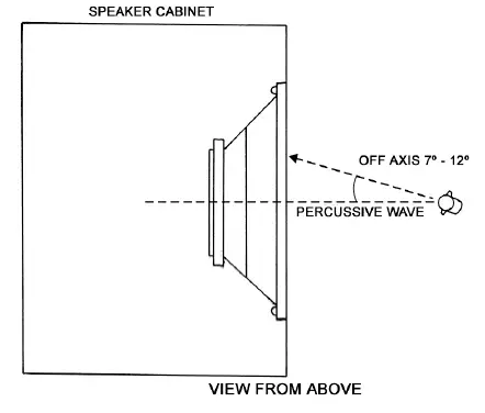 Royer Labs R-121 Mono Ribbon Velocity Microphone FIG 3