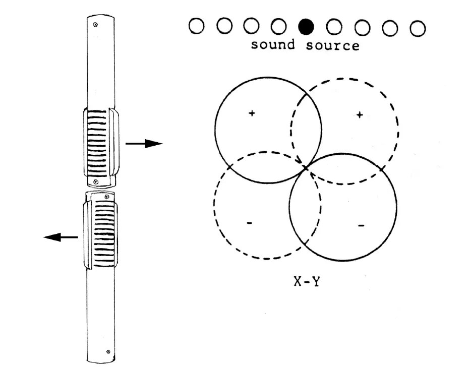 Royer Labs R-121 Mono Ribbon Velocity Microphone FIG 6