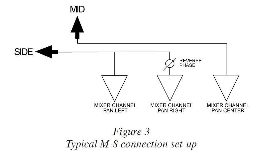 Royer Labs R-121 Mono Ribbon Velocity Microphone FIG 8