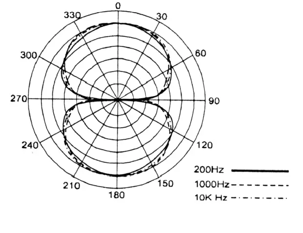 Royer Labs R-121 Mono Ribbon Velocity Microphone FIG 9