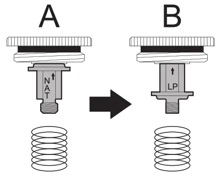 FRIGIDAIRE PCFG3670AF 36 Inch Front Control Freestanding Gas Range - 10