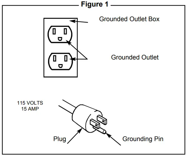 PROFORCE VPF1080318 Pro Force 3 Gallon Hot Dog Air Compressor with Inflation Kit - ELECTRICAL WIRING