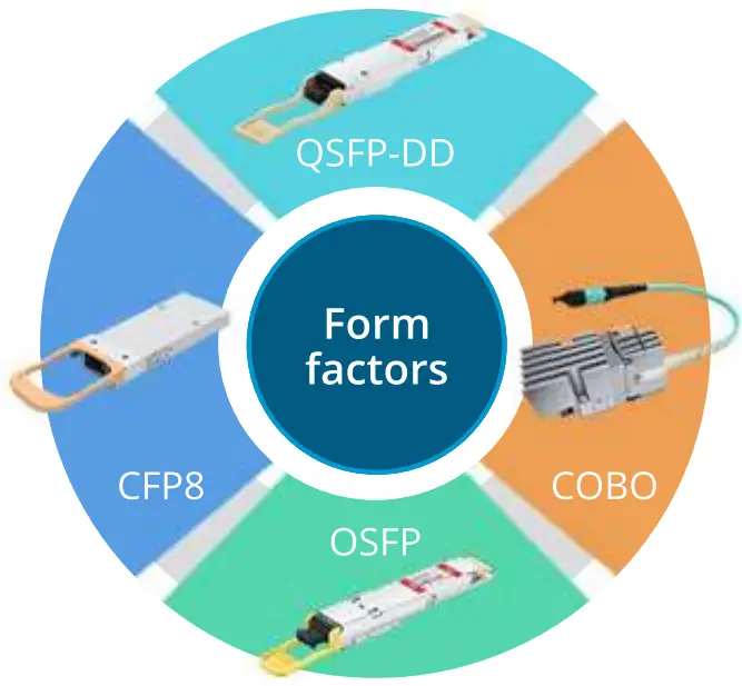 PRO OPTIX 400G Transceivers - fig 1