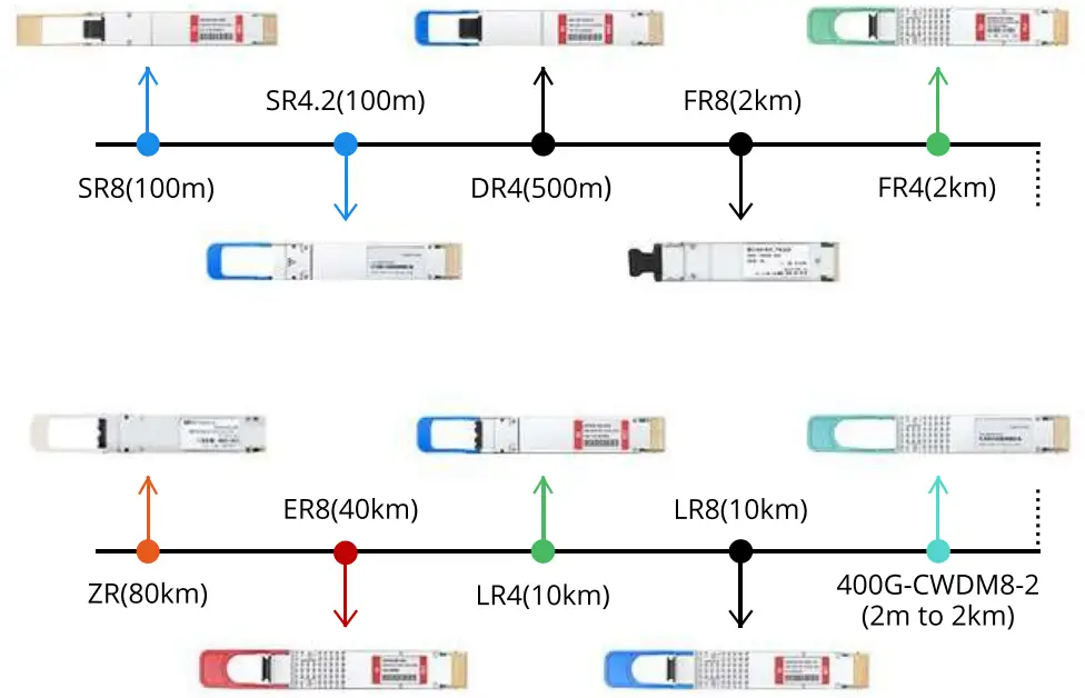 PRO OPTIX 400G Transceivers - fig 2