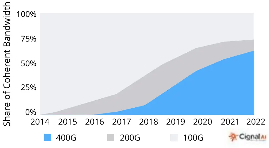 PRO OPTIX 400G Transceivers - fig