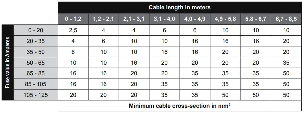HiFonics PLUTO Series Mono Amplifier User Manual - ADDITIONAL CABLE FUSE