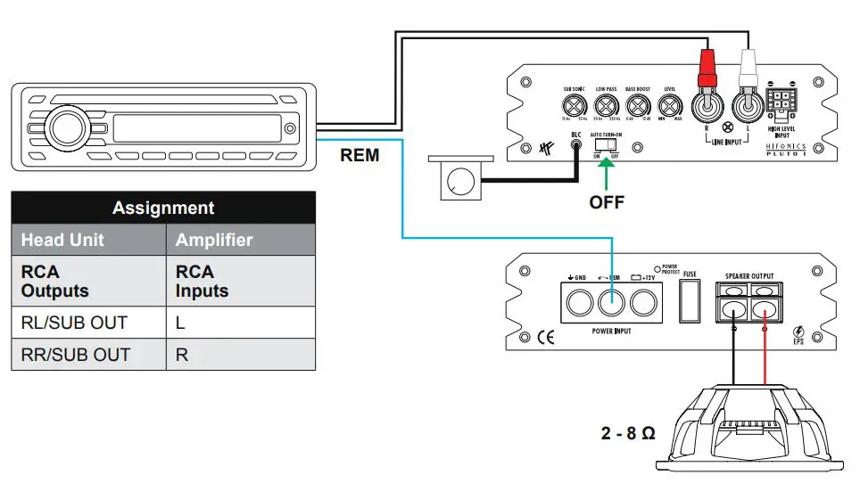 HiFonics PLUTO Series Mono Amplifier User Manual - APPLICATION EXAMPLE A