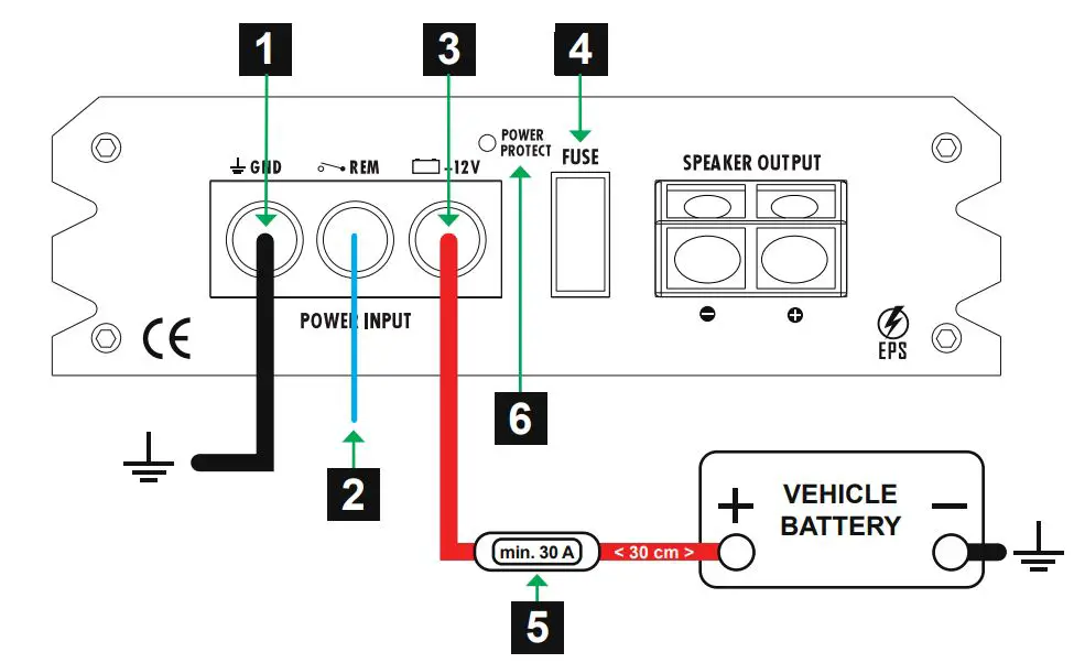 HiFonics PLUTO Series Mono Amplifier User Manual - BEFORE CONNECTING