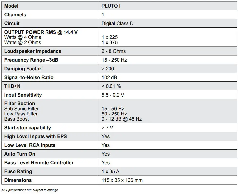 HiFonics PLUTO Series Mono Amplifier User Manual - TECHNICAL SPECIFICATIONS