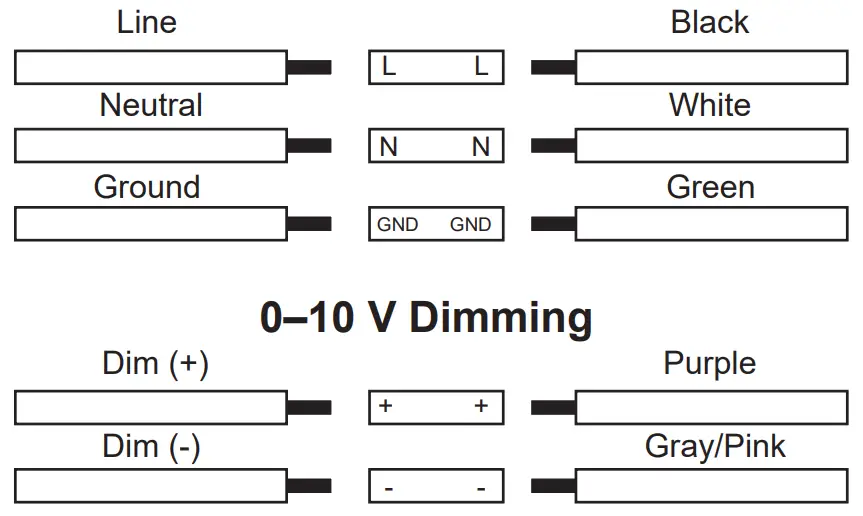 superbrightleds LSFD-SW3C50-H Selectable CCT Wattage Linear LED Strip Light - Wiring Diagram