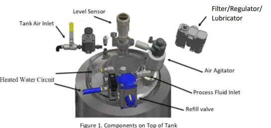 AutoJet VC10 Industrial Heated Spray System 1