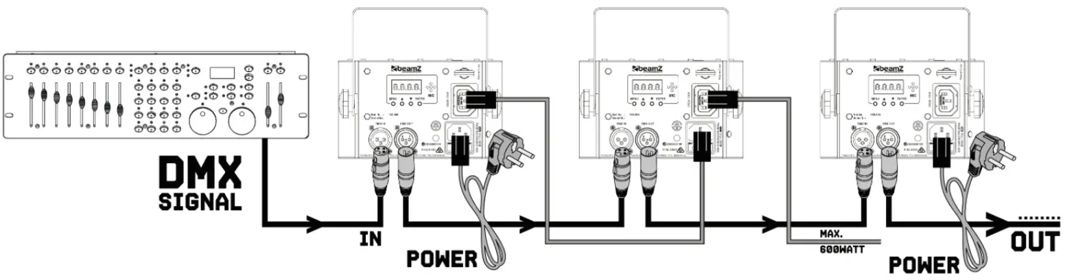 beamZ LCB99 LED Bar Light fig 1