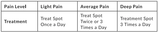 MEDIC-THERAPEUTICS-Red-Light-Therapy-fig-2