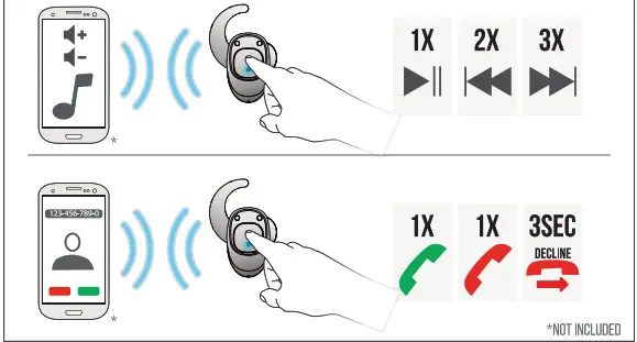 Trust 22161 URBAN Wireless Earphones - wireless serup 3