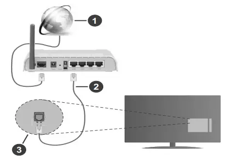 HITACHI 55HAK6150U A 5 4K Ultra HD with HDR LED Freeview Playt Smart - Fig