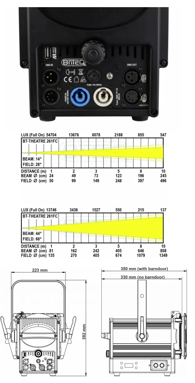 BriTeQ 261F Bt-Theatre Full Color LED Theater Fresnel - TECHNICAL SPECIFICATIONS