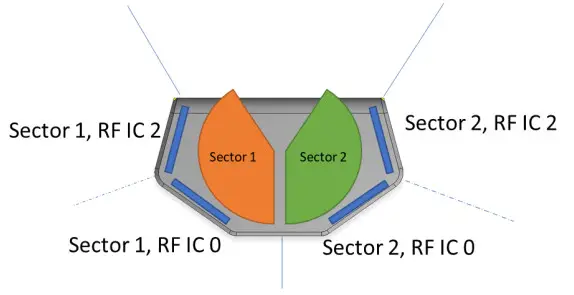 Cambium Networks 60 GHz Deployment Guide and LATPC - FIGURE 1