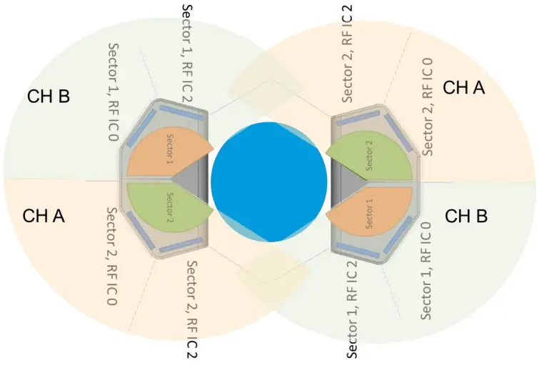 Cambium Networks 60 GHz Deployment Guide and LATPC - FIGURE 10