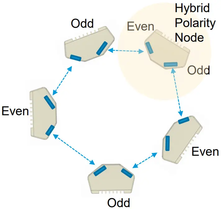 Cambium Networks 60 GHz Deployment Guide and LATPC - FIGURE 11