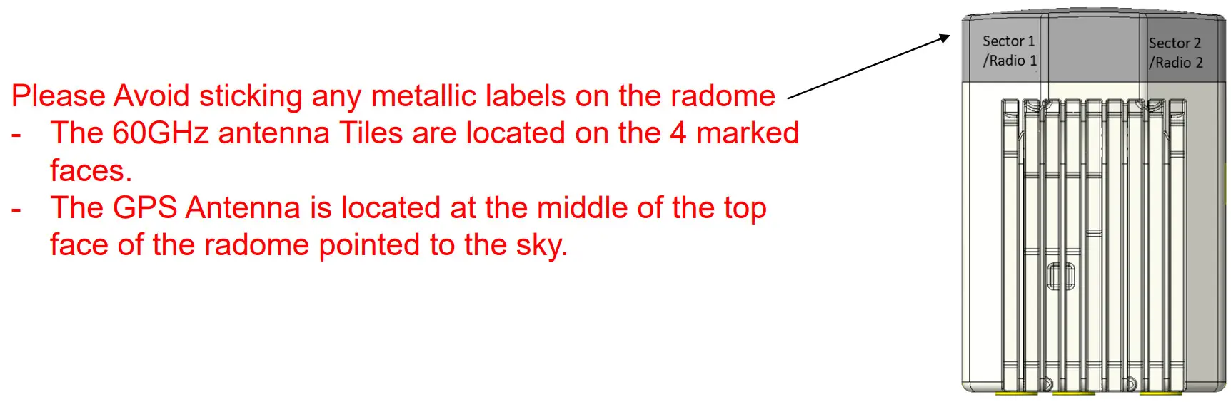 Cambium Networks 60 GHz Deployment Guide and LATPC - FIGURE 2
