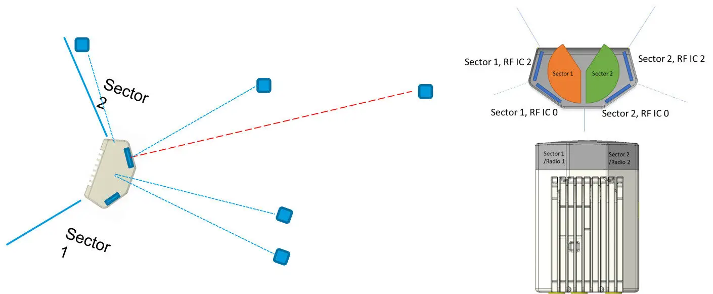 Cambium Networks 60 GHz Deployment Guide and LATPC - FIGURE 3