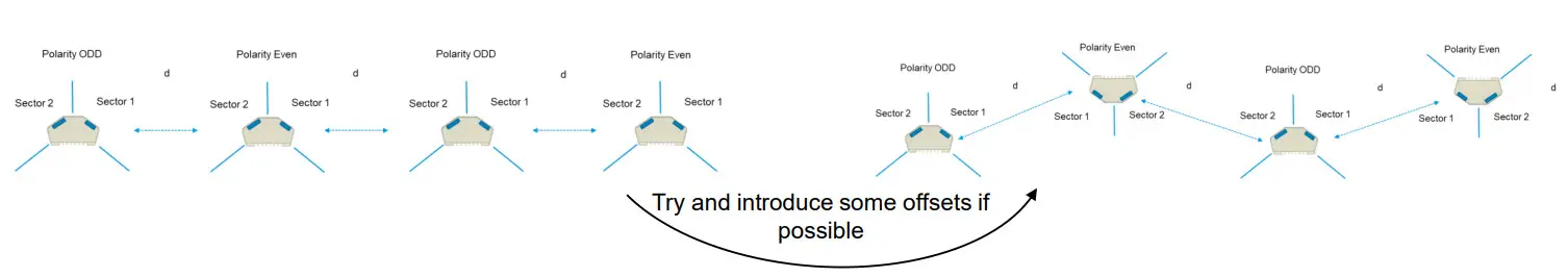 Cambium Networks 60 GHz Deployment Guide and LATPC - FIGURE 7