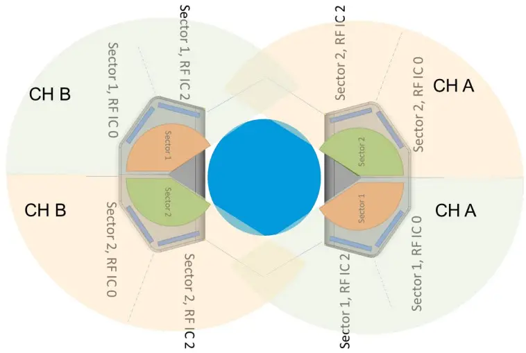 Cambium Networks 60 GHz Deployment Guide and LATPC - FIGURE 9