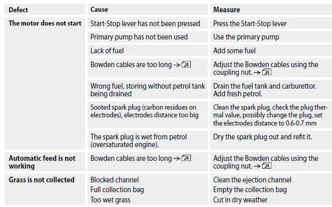 Gude-515-Big-Wheeler-22